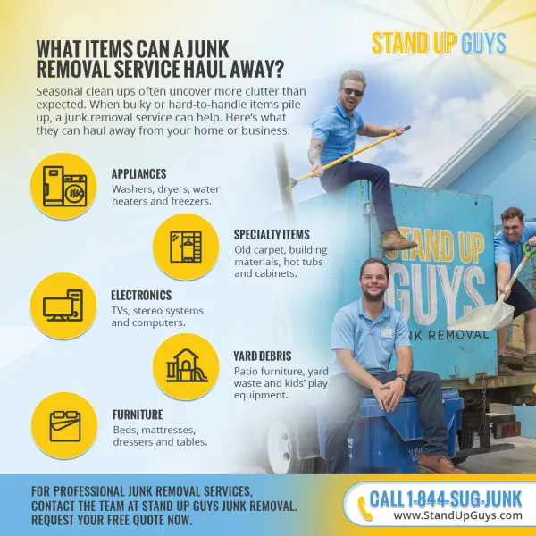 Stand Up Guys Junk Removal - photo 4